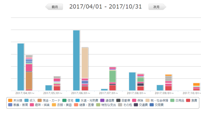 日本一周」準備～出発日までに確認しておくことリスト（退職実体験など 