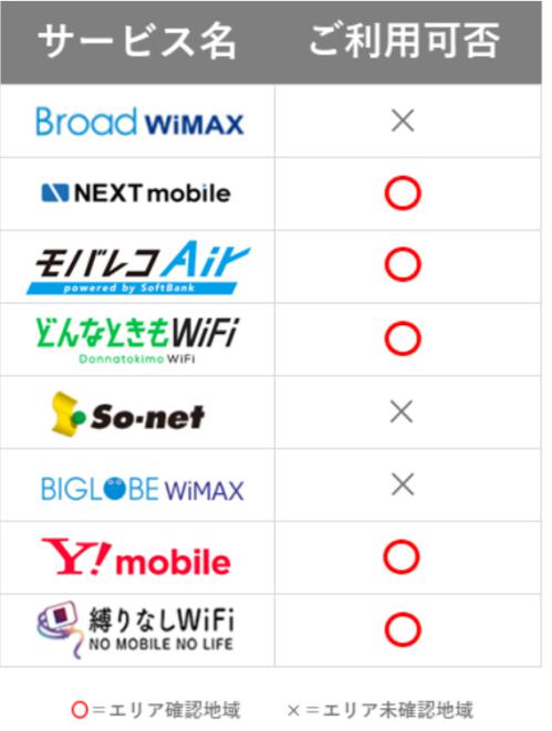 サービスエリア