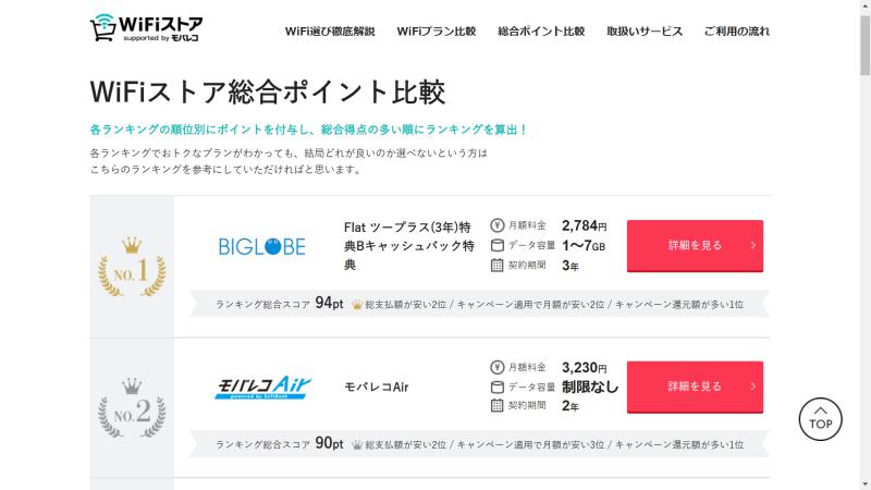 WiFiストア総合ポイント比較
